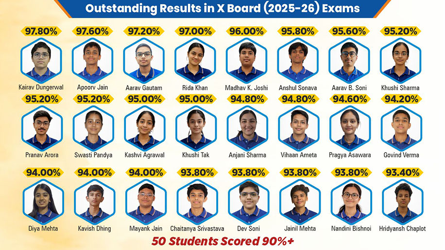 10th Board