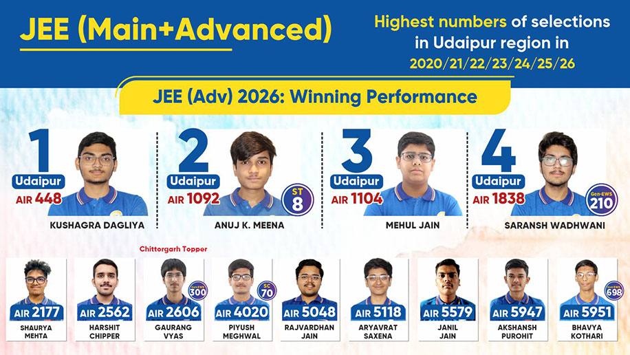 JEE1